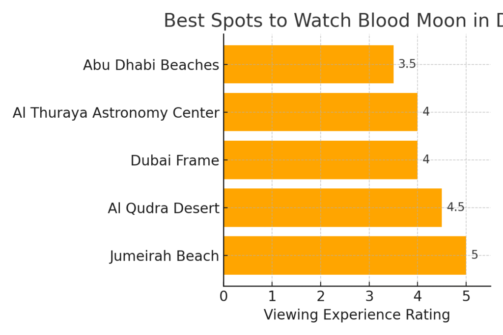 Best Viewing Spots Infographic