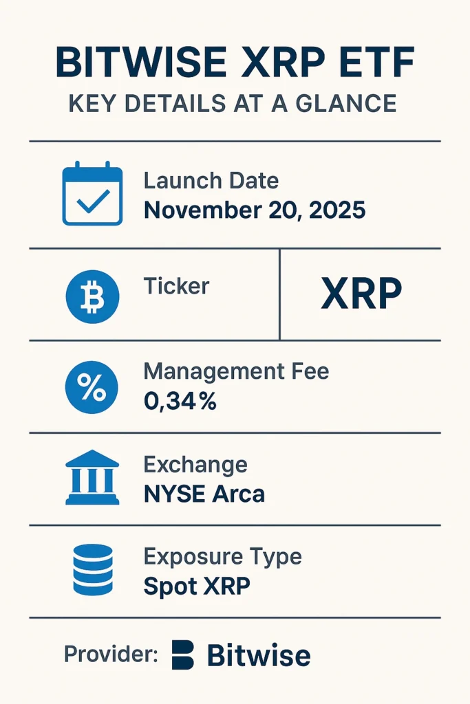 Bitwise XRP ETF Key Details