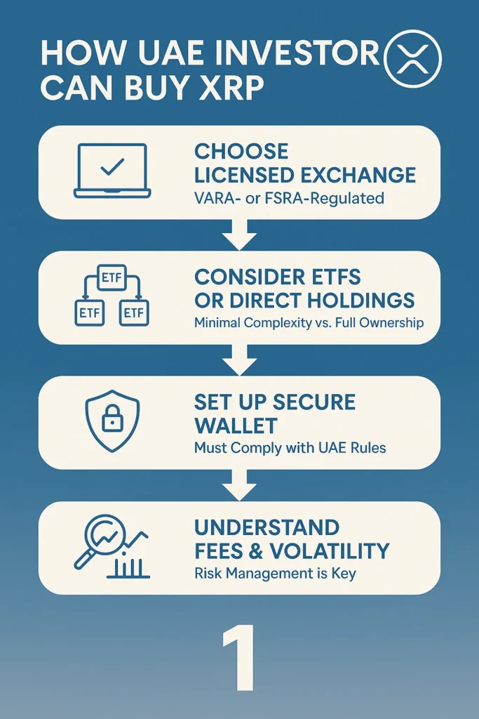 How UAE Investors Can Access XRP Safely