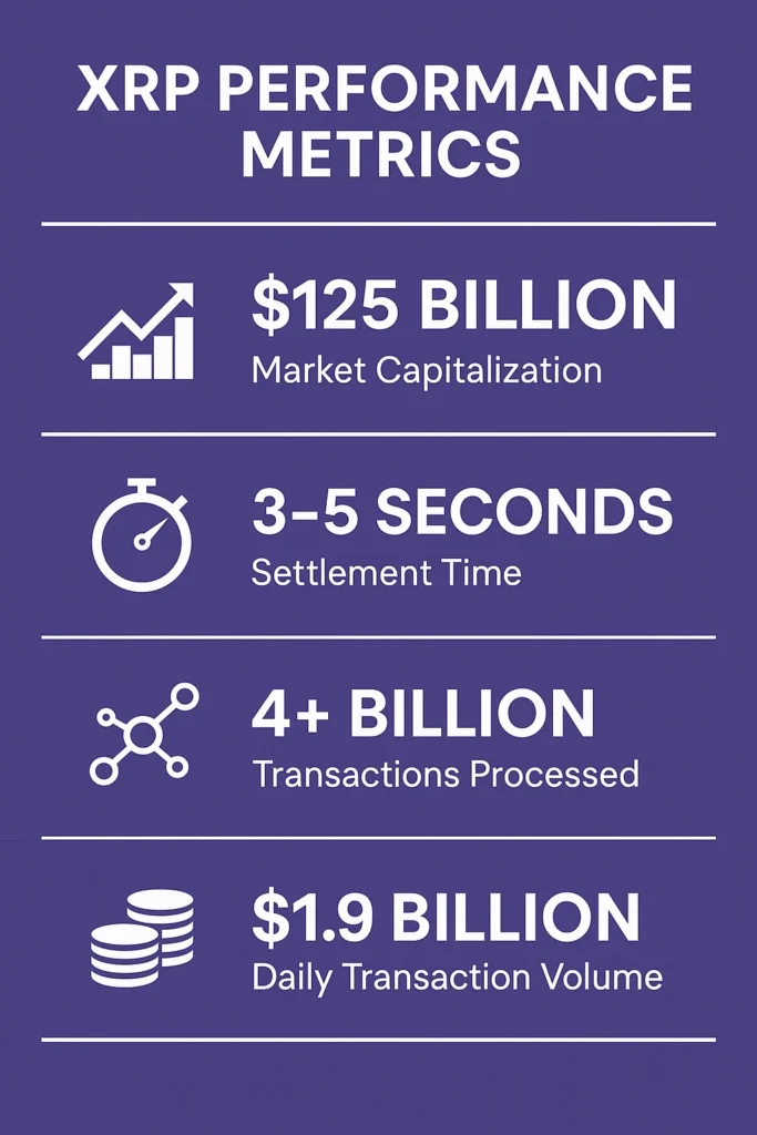 Why XRP Matters