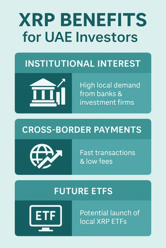 XRP Benefits for UAE Investors