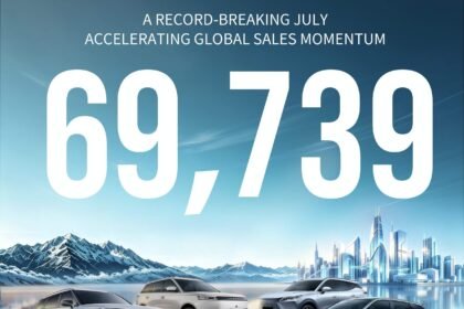 OMODA & JAECOO Hits 150% Growth for 7th Straight Month